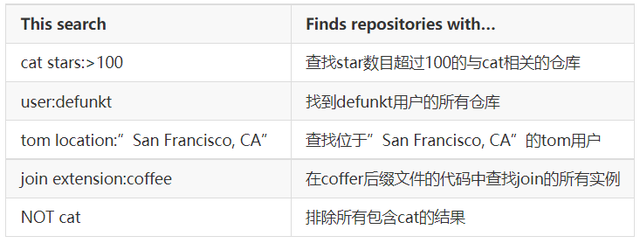 qq免费刷站网站源码_新网