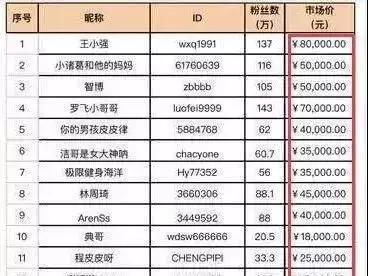 网红刷赞-抖音代刷网站推广