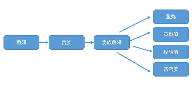 斗鱼tv怎么送鱼丸给主播怎么签到和分享领取鱼丸【百科全说】 斗鱼tv怎么送鱼丸给主播怎么签到和分享领取鱼丸【百科全说】