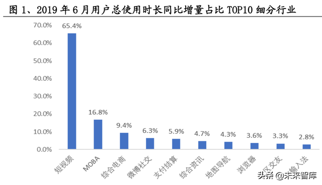 短视频熟了,但抖快还没有|互联网|直播|b站|快手_网易订阅 短视频熟了,但抖快还没有|互联网|直播|b站|快手_网易订阅