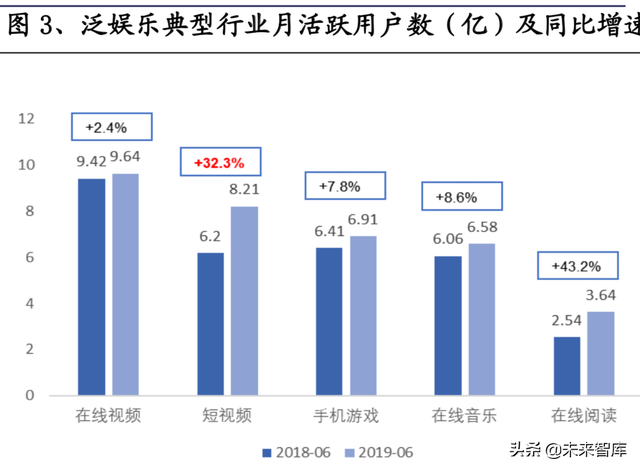 短视频熟了,但抖快还没有|互联网|直播|b站|快手_网易订阅 短视频熟了,但抖快还没有|互联网|直播|b站|快手_网易订阅