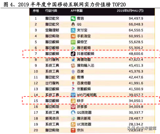 短视频熟了,但抖快还没有|互联网|直播|b站|快手_网易订阅 短视频熟了,但抖快还没有|互联网|直播|b站|快手_网易订阅