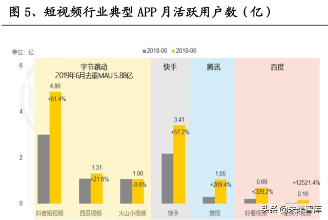 短视频熟了,但抖快还没有|互联网|直播|b站|快手_网易订阅 短视频熟了,但抖快还没有|互联网|直播|b站|快手_网易订阅