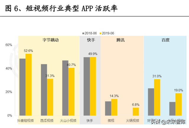 短视频熟了,但抖快还没有|互联网|直播|b站|快手_网易订阅 短视频熟了,但抖快还没有|互联网|直播|b站|快手_网易订阅