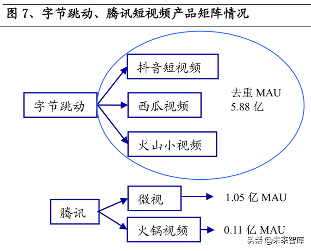短视频熟了,但抖快还没有|互联网|直播|b站|快手_网易订阅 短视频熟了,但抖快还没有|互联网|直播|b站|快手_网易订阅