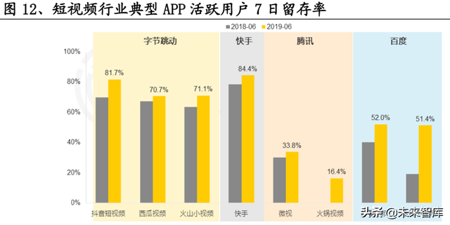短视频熟了,但抖快还没有|互联网|直播|b站|快手_网易订阅 短视频熟了,但抖快还没有|互联网|直播|b站|快手_网易订阅