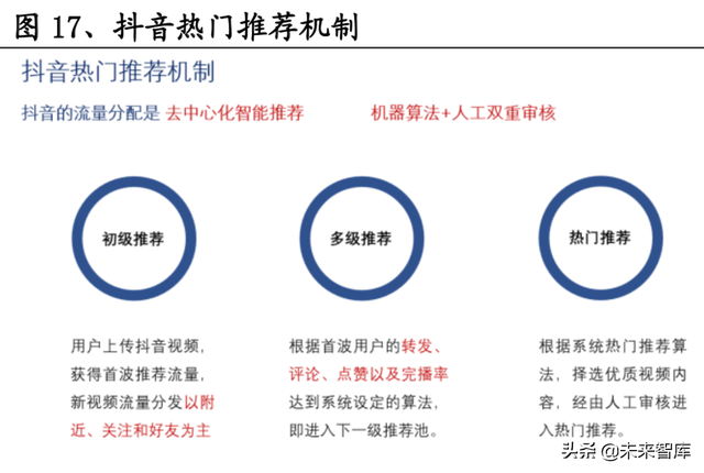 短视频熟了,但抖快还没有|互联网|直播|b站|快手_网易订阅 短视频熟了,但抖快还没有|互联网|直播|b站|快手_网易订阅