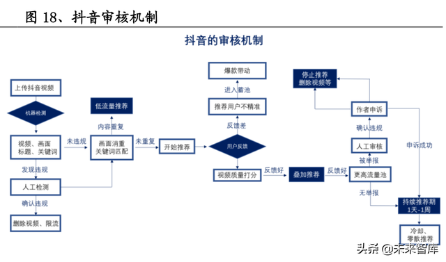短视频熟了,但抖快还没有|互联网|直播|b站|快手_网易订阅 短视频熟了,但抖快还没有|互联网|直播|b站|快手_网易订阅