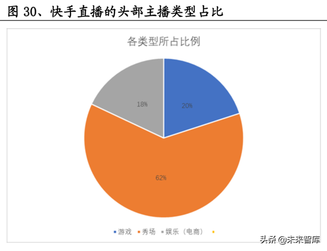 短视频熟了,但抖快还没有|互联网|直播|b站|快手_网易订阅 短视频熟了,但抖快还没有|互联网|直播|b站|快手_网易订阅