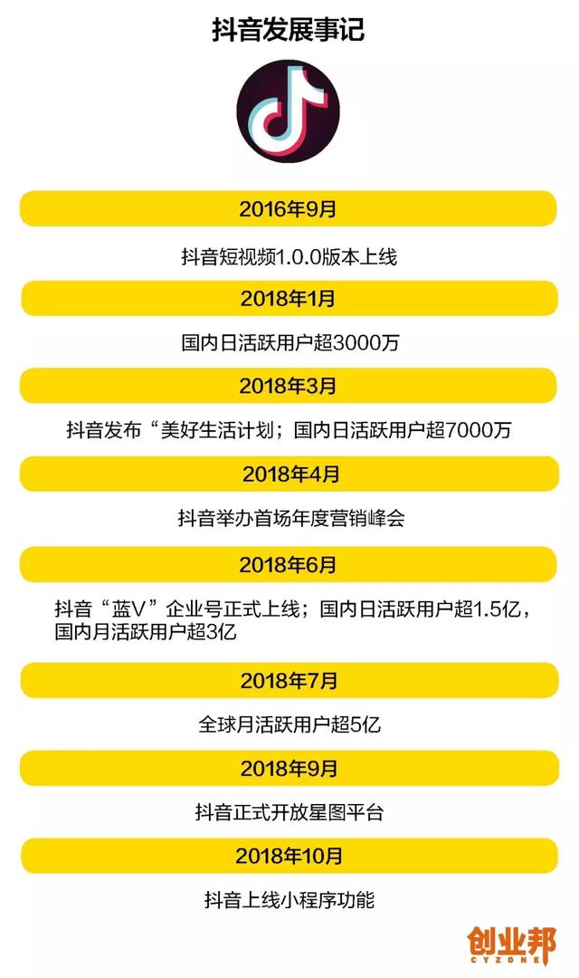 抖音致富：答案茶、洋葱集团、Papitube等「掘金者们」_网易订阅