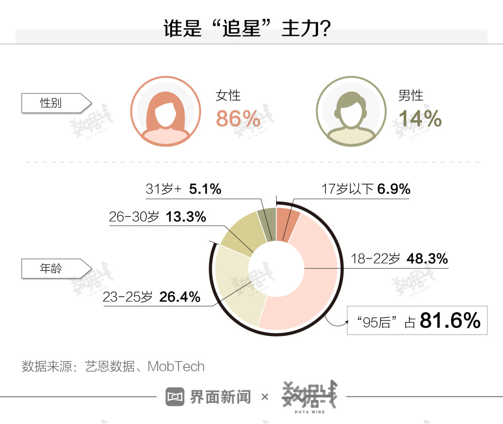 一块钱买1000粉丝（一块钱买1000粉丝是真的吗）