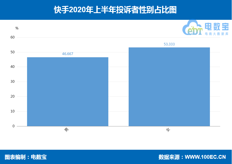 快手业务下单网站（快手业务下单网站蚂蚁）