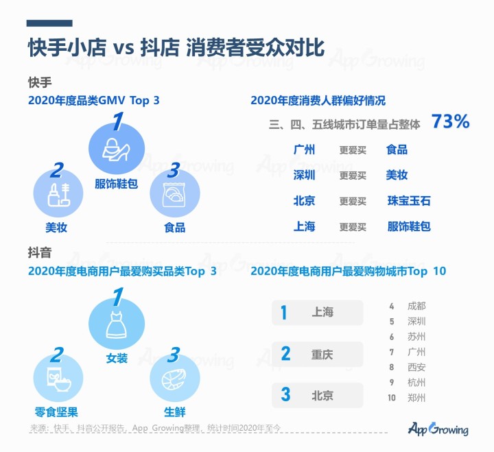 快手业务平台（快手业务平台网站）