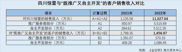 超低价qq空间业务（全网最低价空间业务平台微信）