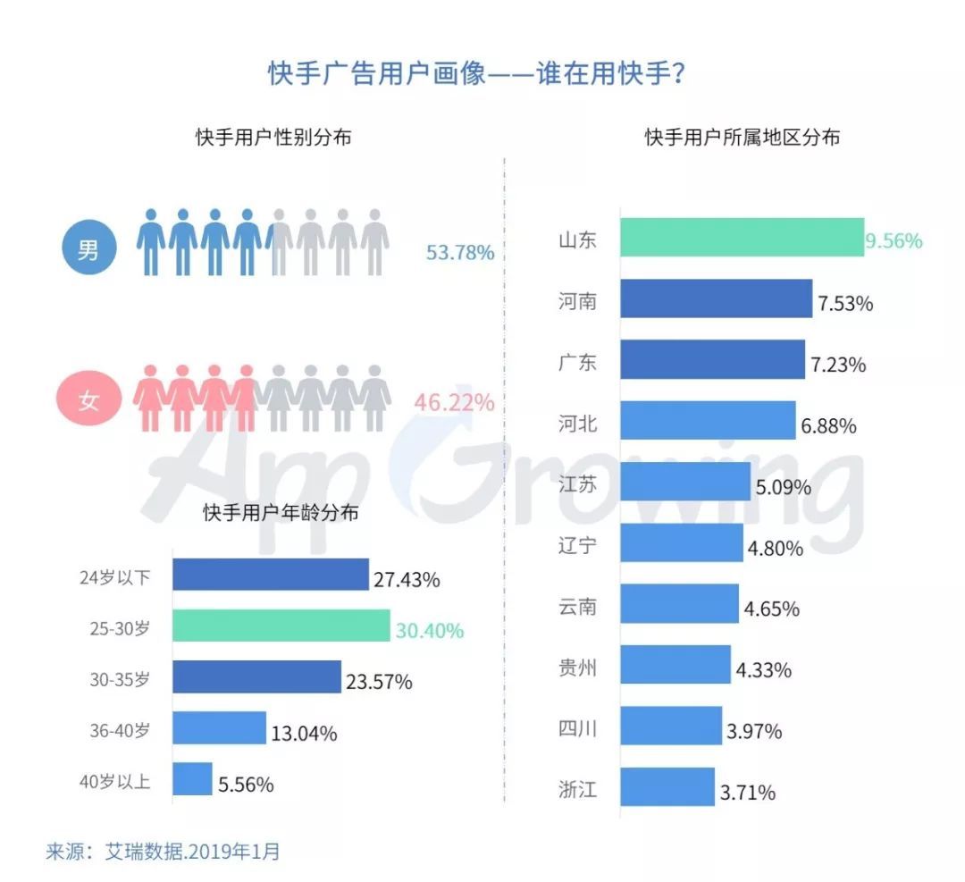 快手十个赞平台（快手赞平台全网+最低价啊豪）
