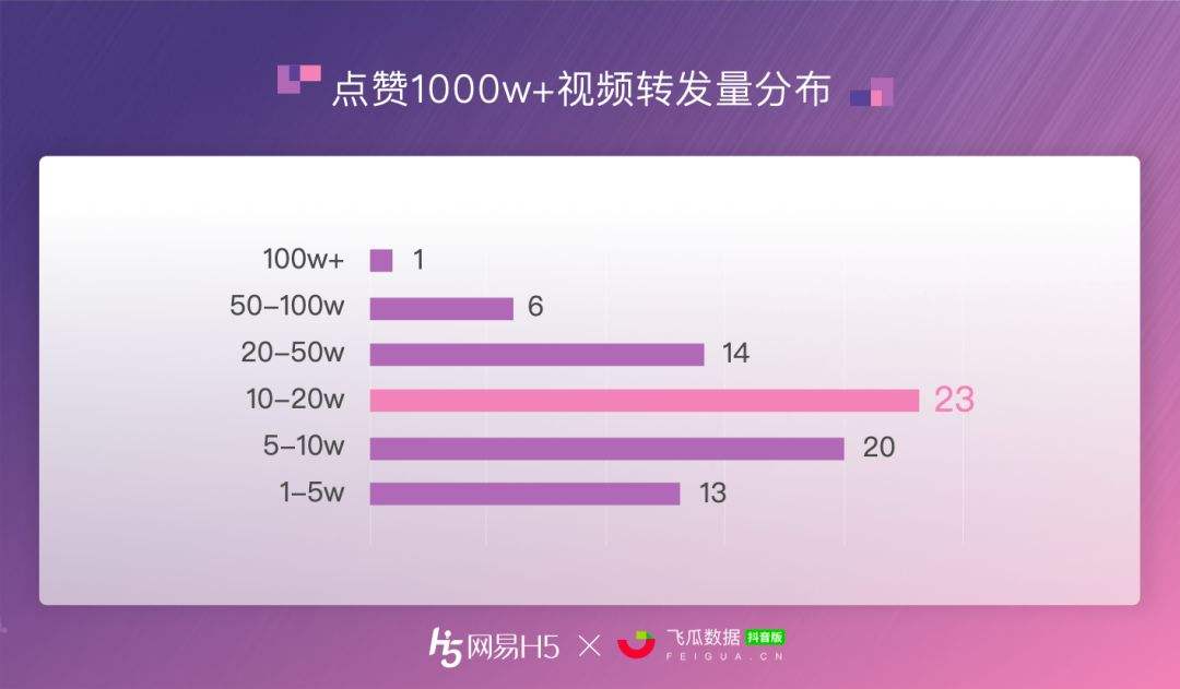 抖音免费1000领赞网址（免费领抖音10000赞网站）
