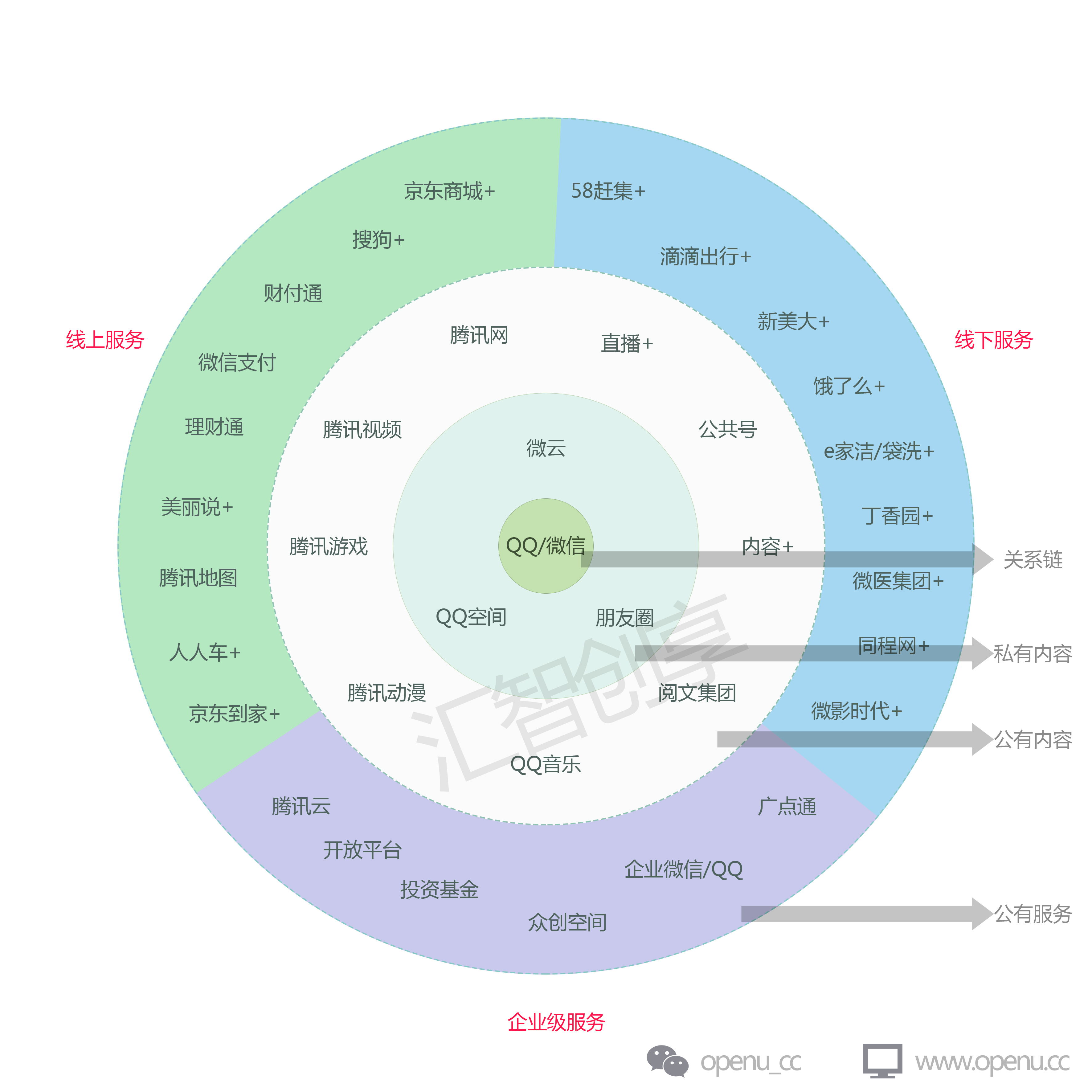 QQ业务代（业务代理软件）