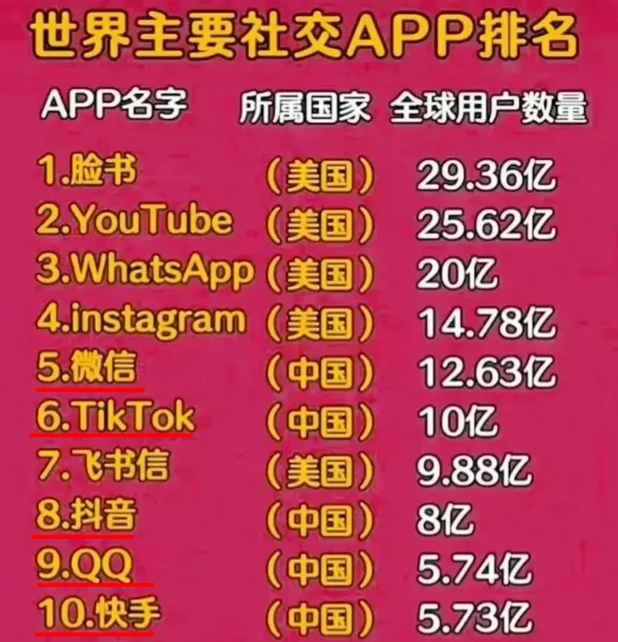 低价刷qq快手业务（低价刷业务卡盟网站）