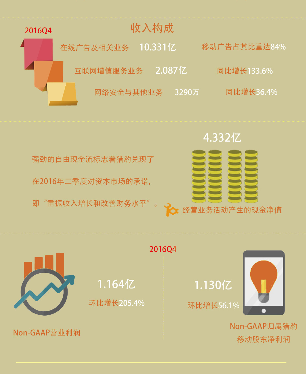 低价qq说说赞10个（低价空间说说赞20个）
