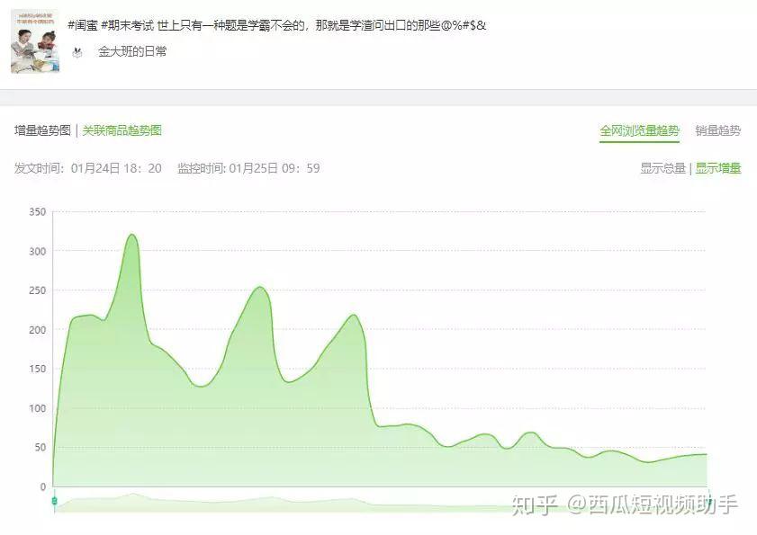 关于免费刷抖音网站低价的信息