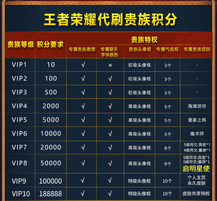 王者皮肤代刷网（王者荣耀刷皮肤代码）