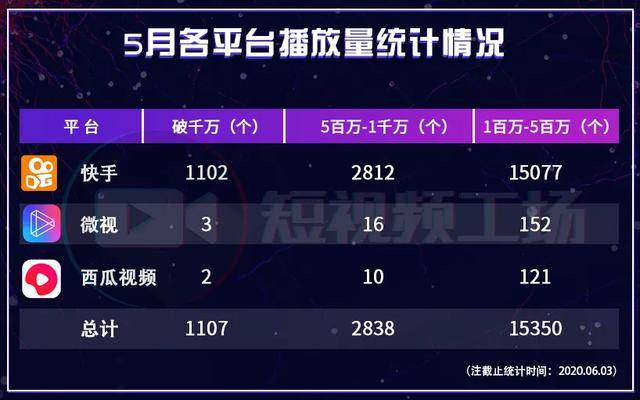 快手免费刷播放在线网址的简单介绍