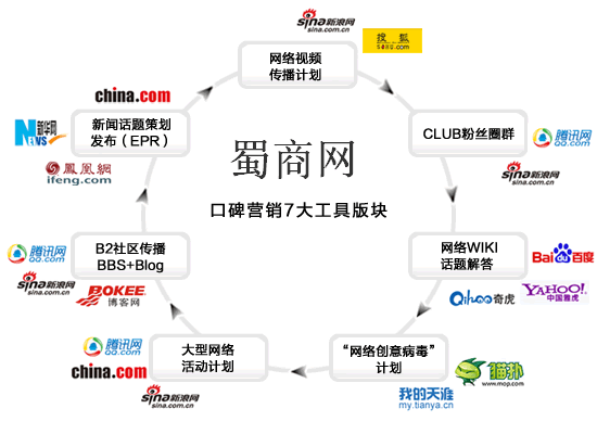 全网最低价自助下单平台（全网最低价自助下单平台sph）
