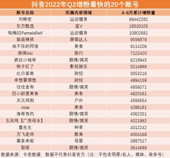 免费领抖音10000粉丝（可以免费领取抖音粉丝的网站）