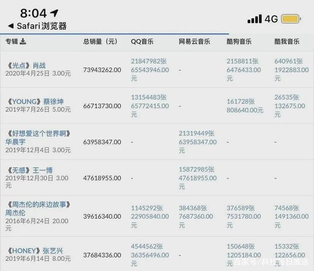 包含快手僵尸粉下单网站的词条