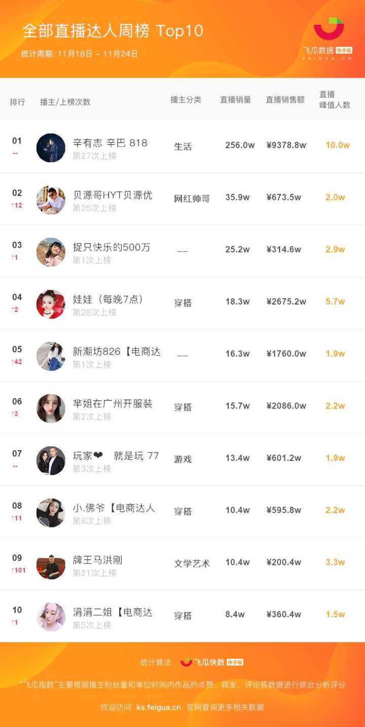 快手刷攒网站（刷快手攒的网址）