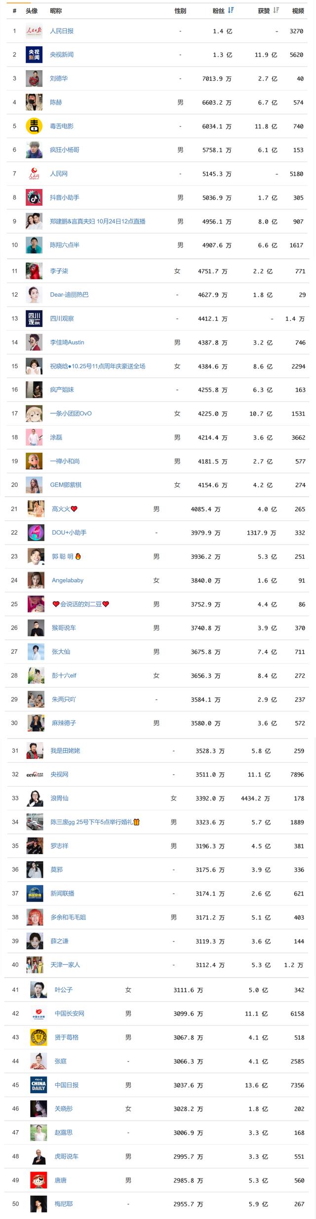 快手真人粉丝业务最低（快手真人粉丝业务最低多少钱）