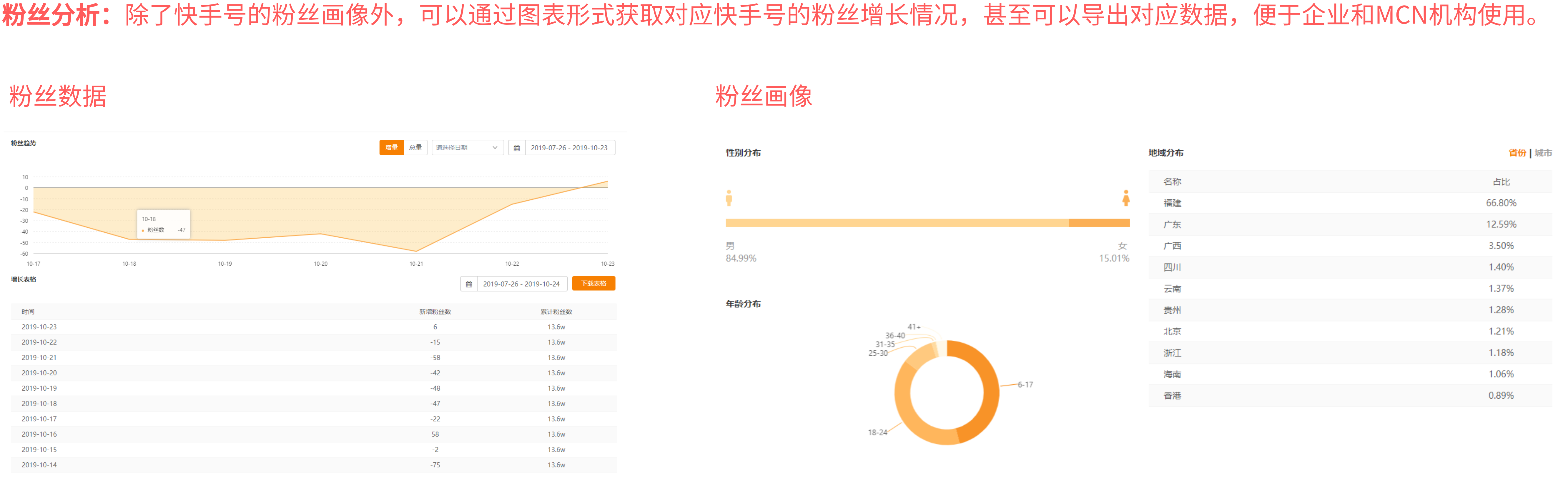 快手粉丝网站平台（快手粉丝软件可靠吗）