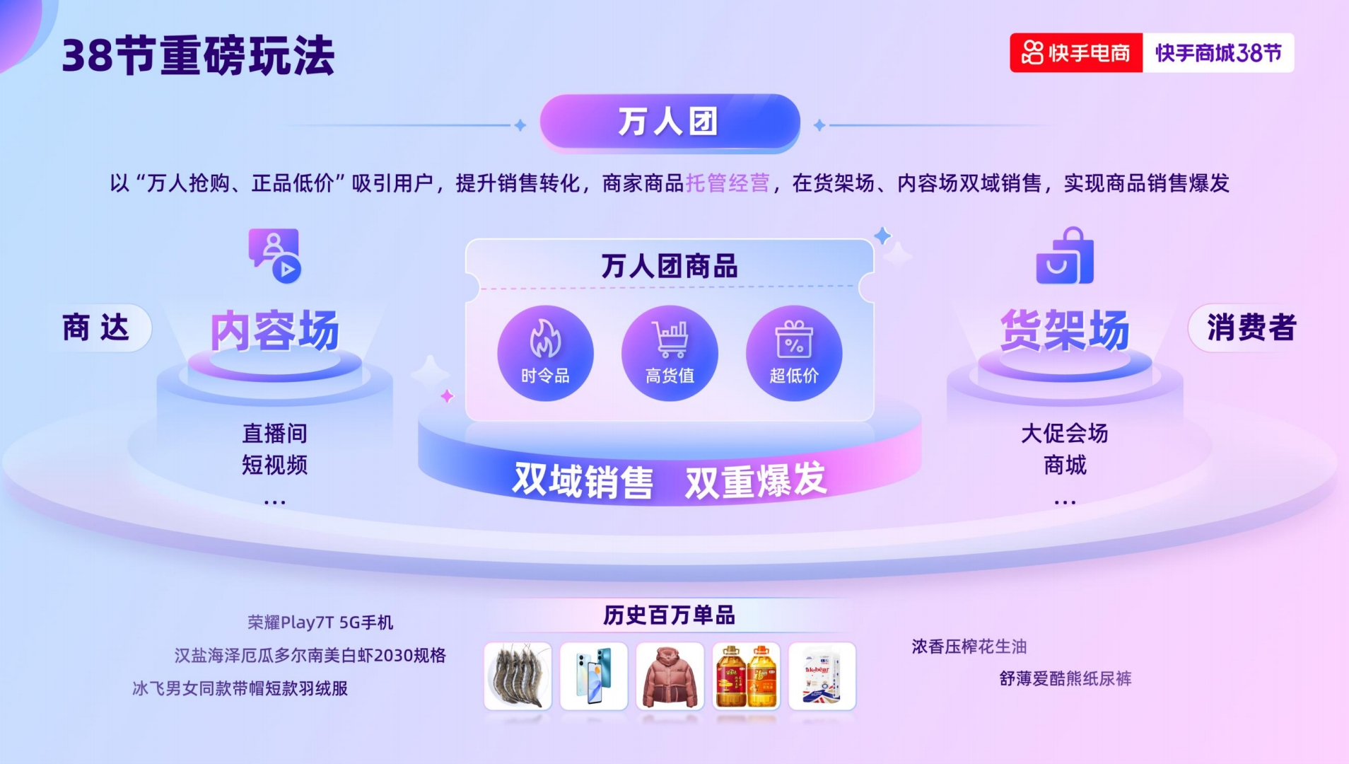 低价刷快手业务_低价刷快手双击网站