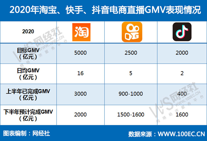 qq刷快手双击_快手刷双击会不会有影响