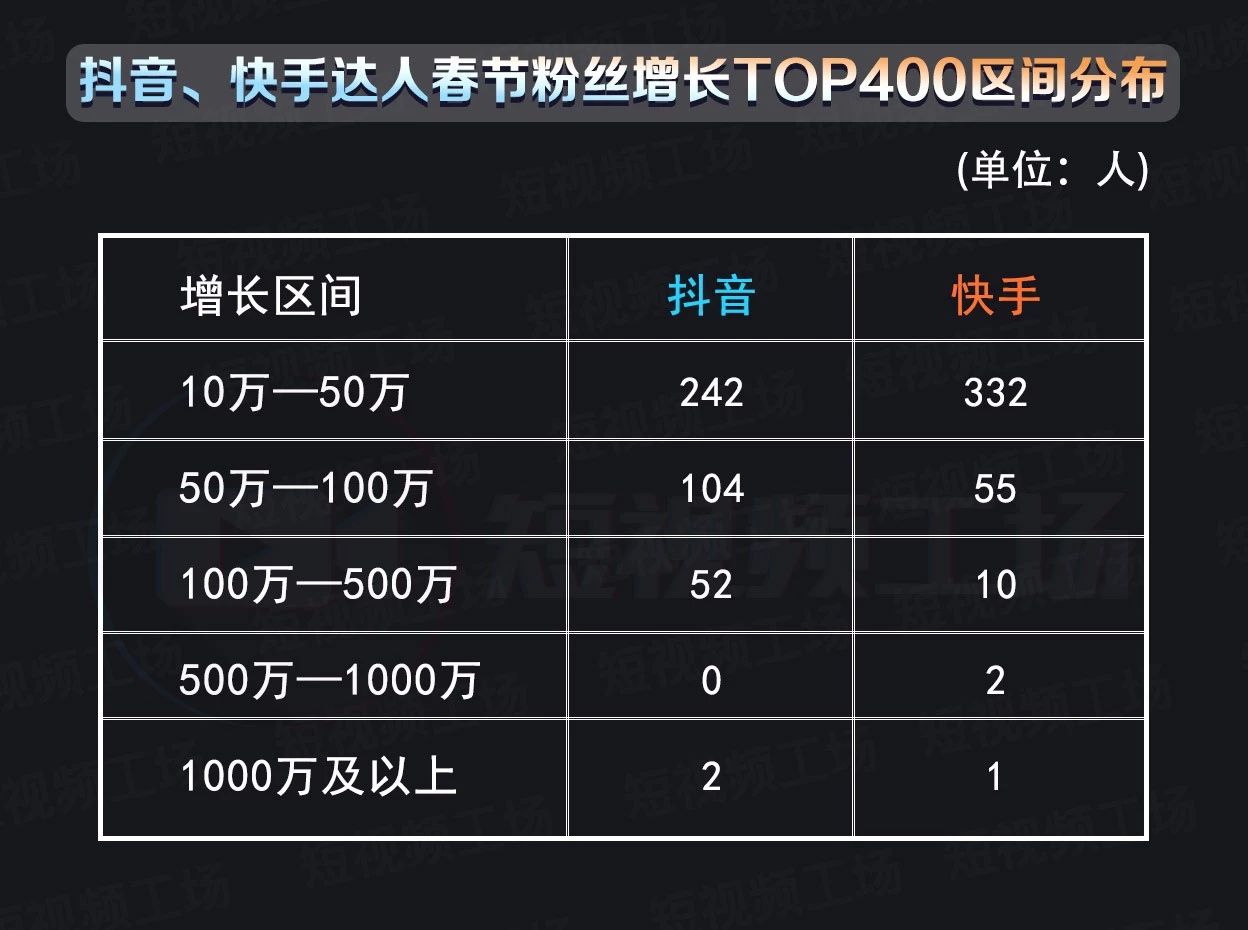 快手视频刷播放网址_快手视频刷播放网址是什么
