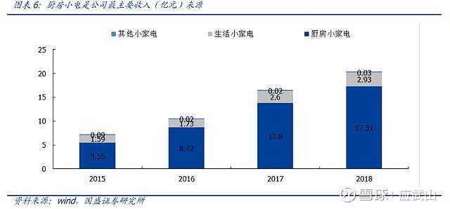 小熊业务平台_小熊业务平台app