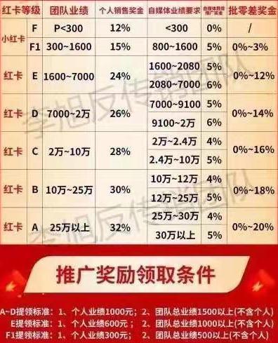 1元刷100双击_100元3小时带你刷出3千元