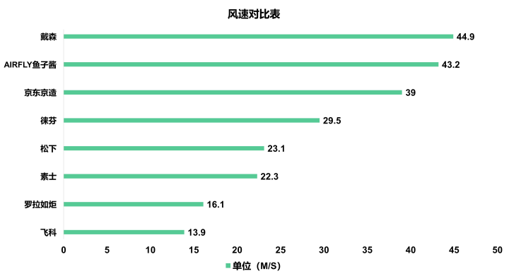 风速代刷网_代刷网源码57