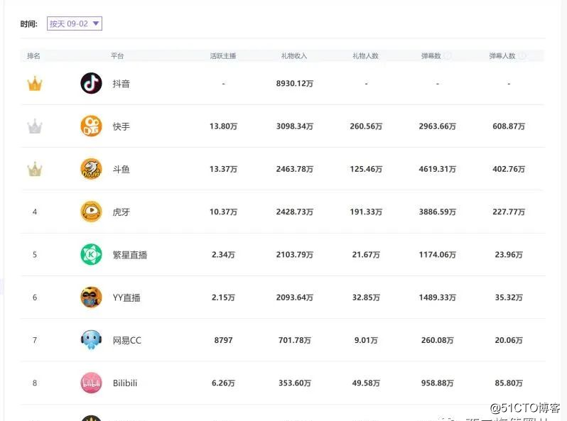 代刷业务网快手_快手代刷业务下单平台