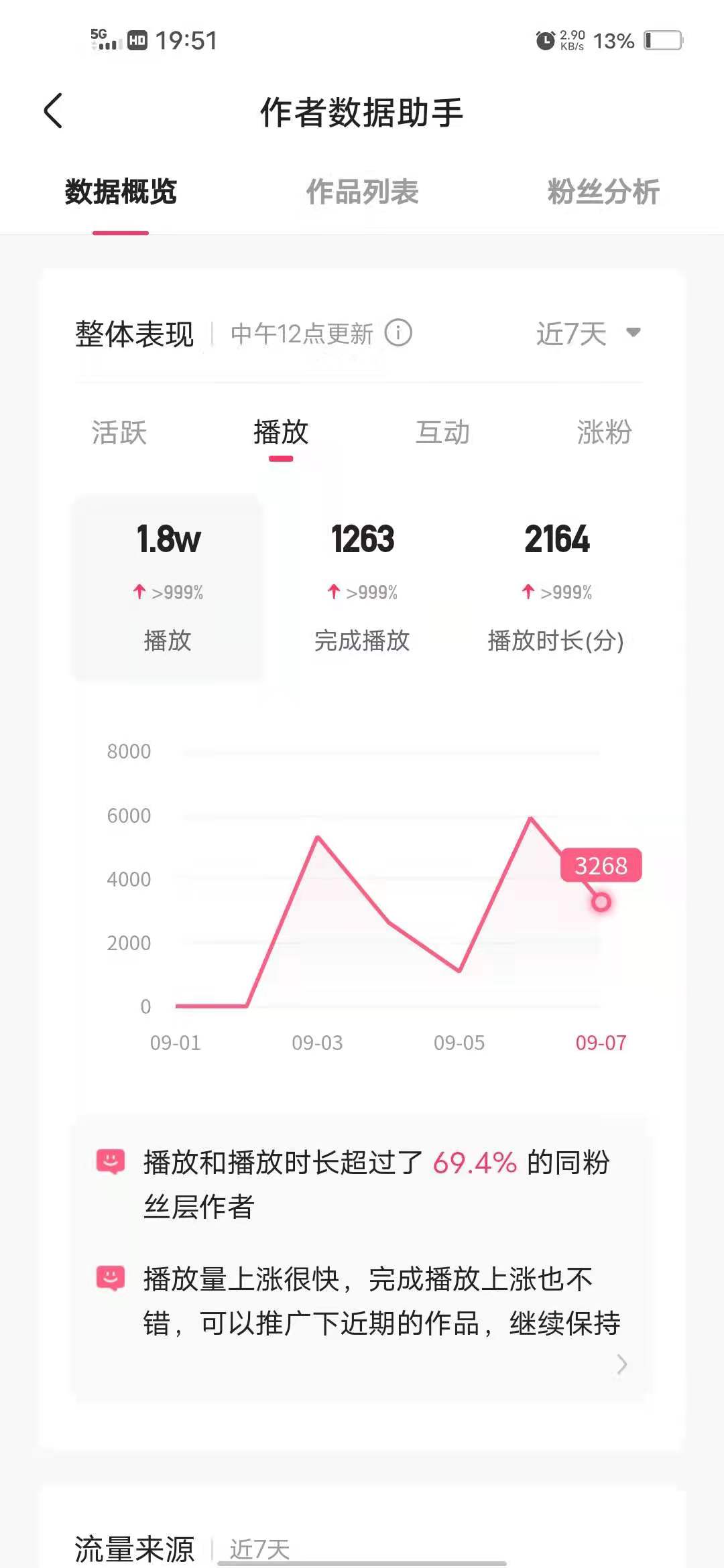 2万快手粉丝号30元_2万快手粉丝号400元