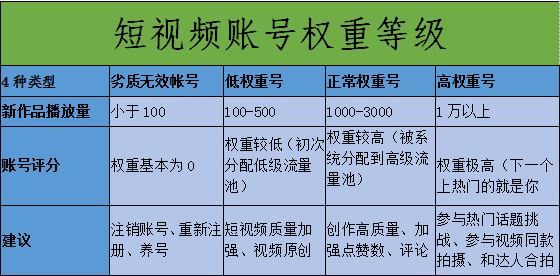关于涮赞网站快手的信息