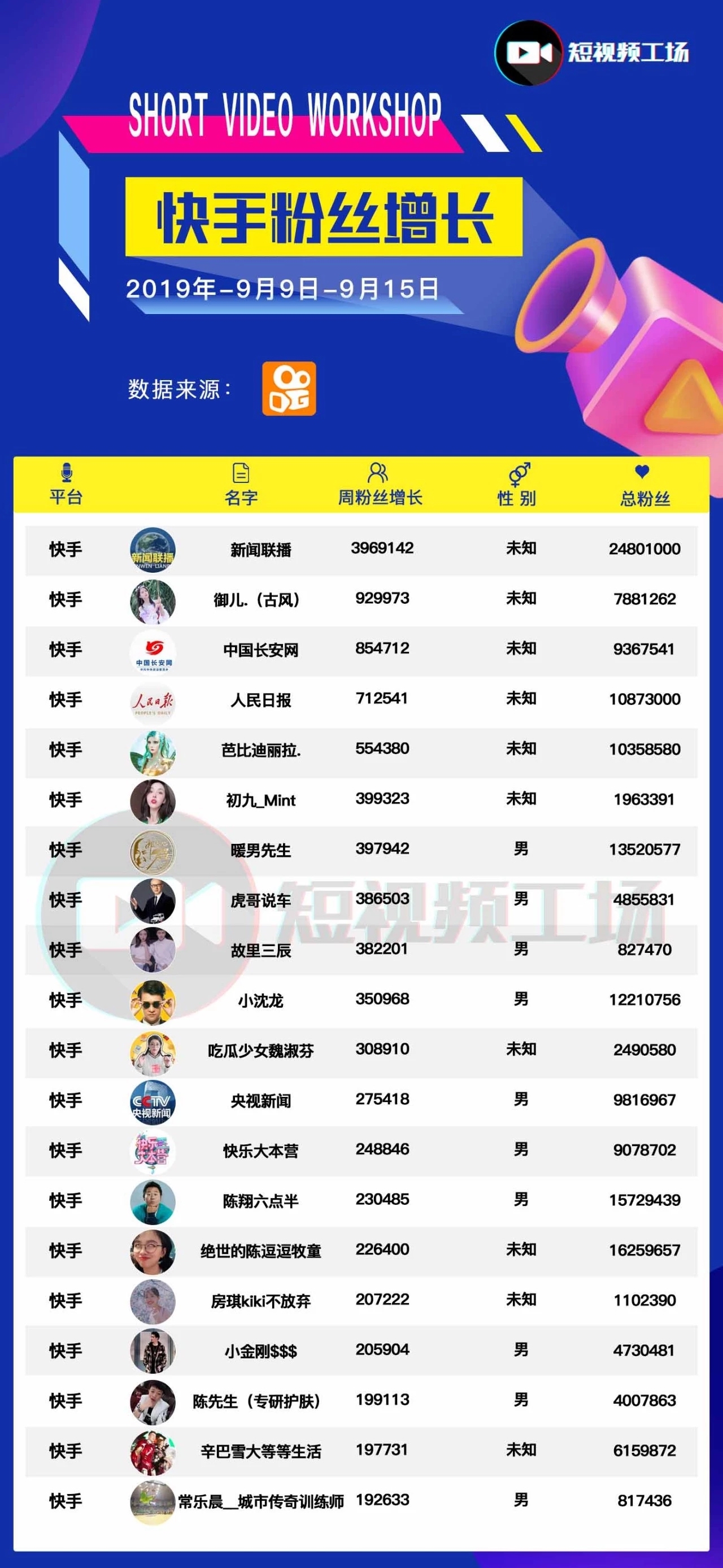 快手长粉平台_快手长粉丝是什么意思