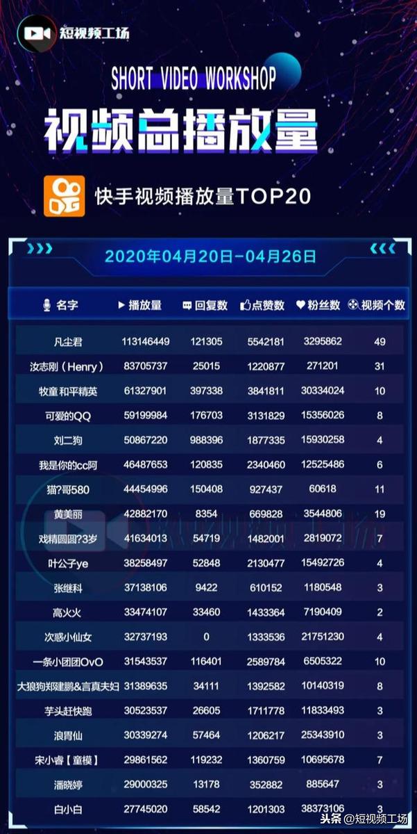 快手快速涨粉网站_快手快速涨粉网站推荐