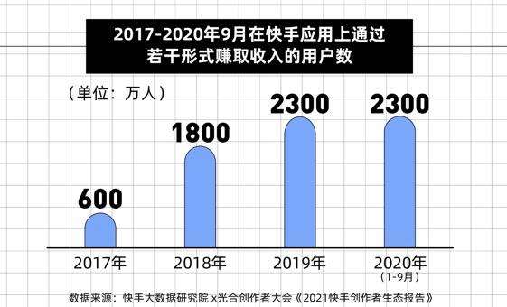 关于全网快手刷业务最便宜网站的信息
