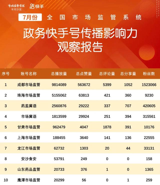 免费刷快手双击播放量套餐_快手刷播和双击放量网站免费