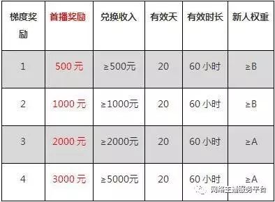 卡盟快手点赞平台_卡盟平台官网快手双击
