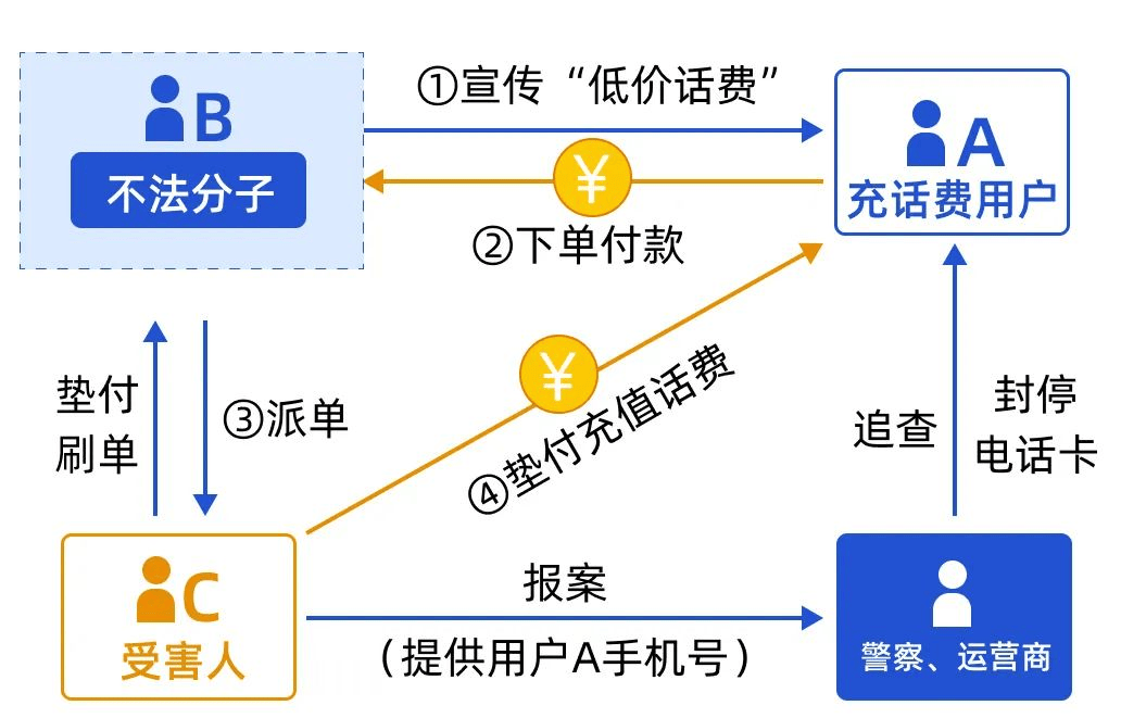 低价在线刷_低价在线刷空间说说