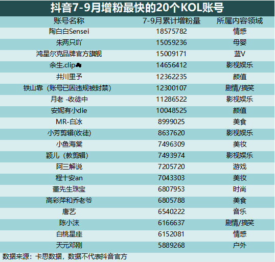抖音涨粉丝1元1000个活粉网站的简单介绍