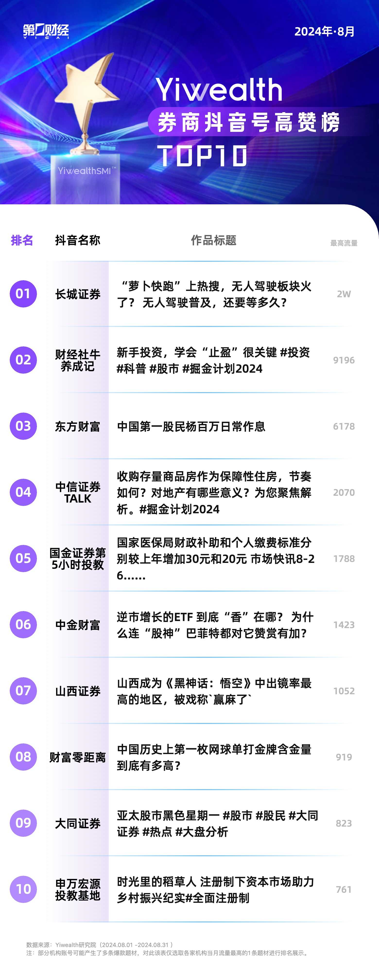 免费抖音赞10_抖音免费歌曲