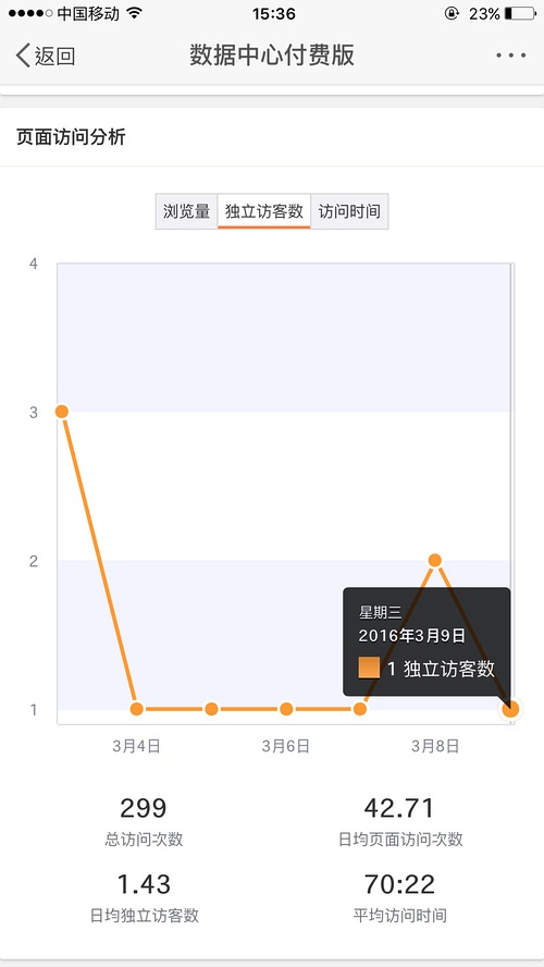 空间说说免费点赞网站_空间说说免费点赞网站机领